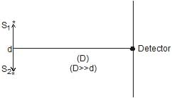 Types: Waves | Physics for Airmen Group X - Airforce X Y / Indian Navy SSR